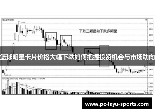 篮球明星卡片价格大幅下跌如何把握投资机会与市场动向